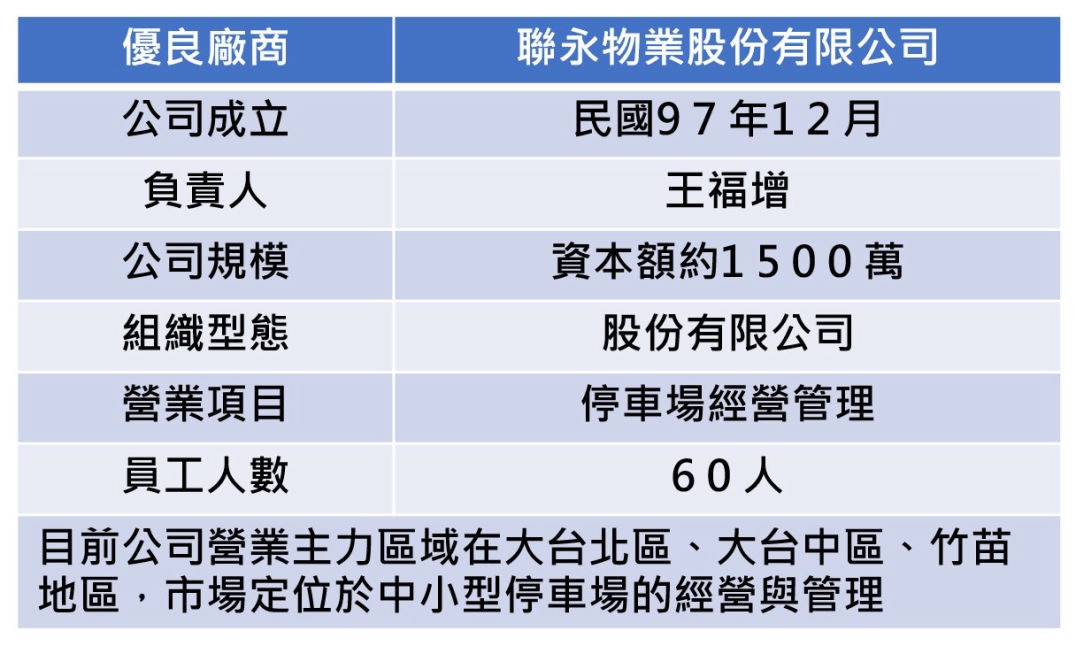 聯永物業股份有限公司 經歷